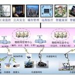 What Is IoT Architecture? Finally Explained Clearly