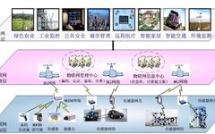 What Is IoT Architecture? Finally Explained Clearly
