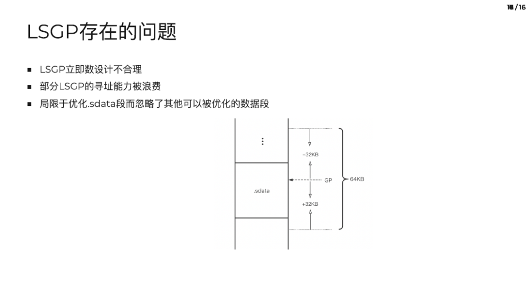 RISC-V Word Load Instruction Optimization Based on Linker