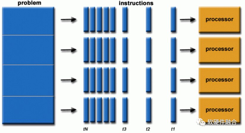 Ultra-Heterogeneous Computing: The Future of High-Performance Chips