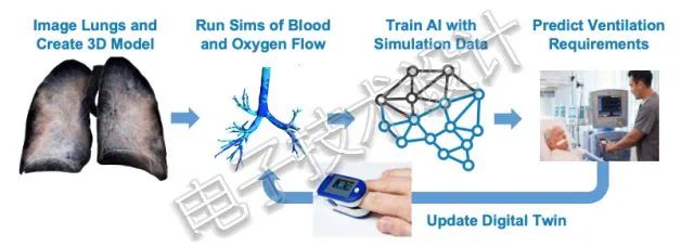 Innovative Ventilator Designs by American Engineers