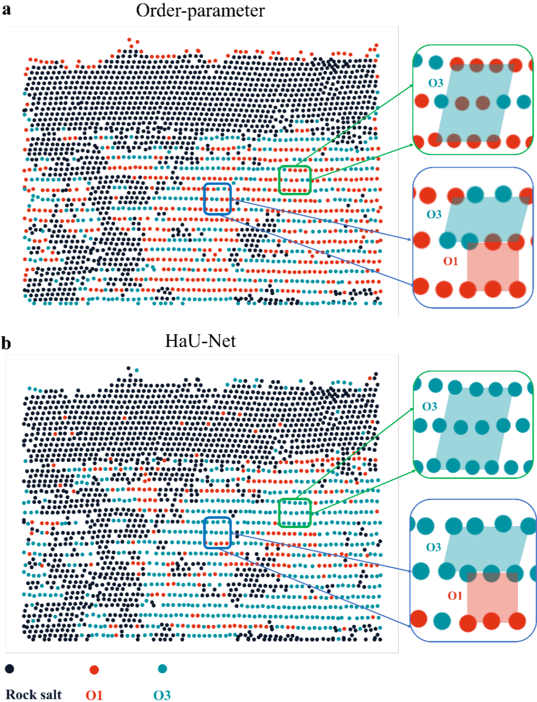 Atomic-Scale Phase Analysis of Layered Oxides