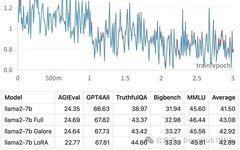 Efficient LLM Fine-Tuning Using GaLore on Local GPU