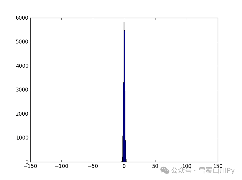 Weight Decay and Regularization in C++ Neural Networks