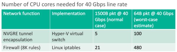 Why FPGAs Are So Powerful?
