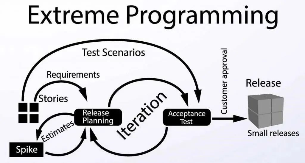 Understanding Open Source Culture: Openness, Sharing, and Collaboration