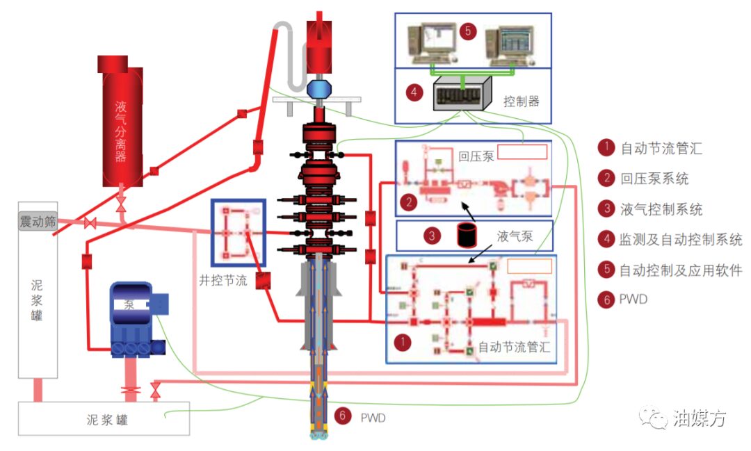 Overview of Core Technologies in Intelligent Drilling