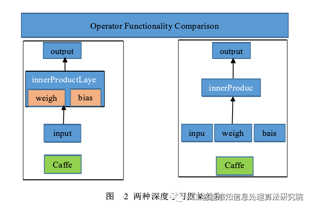 Introduction to Python Language in Deep Learning Environment