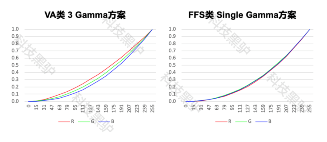 LCD Hard Screen Vs Soft Screen: A Technical Comparison