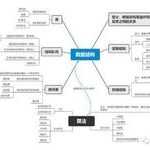 Data Structures: Strings (C Language Version)