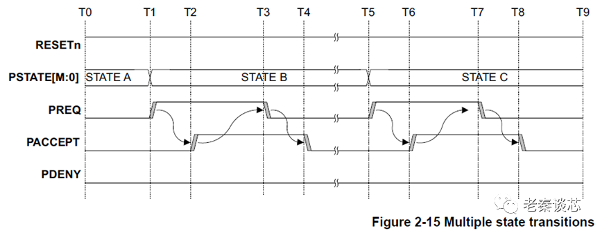 ARM Series - P Channel