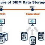 Redefining SIEM: Three Trends and Four Key Points for Modern SOC