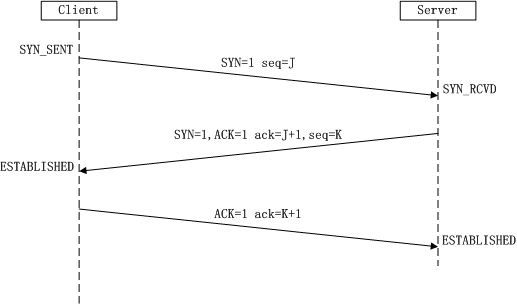 Detailed Explanation of TCP/IP Protocol