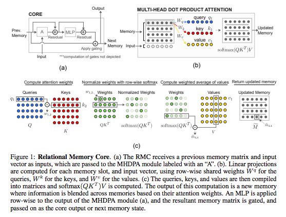 DeepMind Introduces Relational RNN: A Tool for Reinforcement Learning