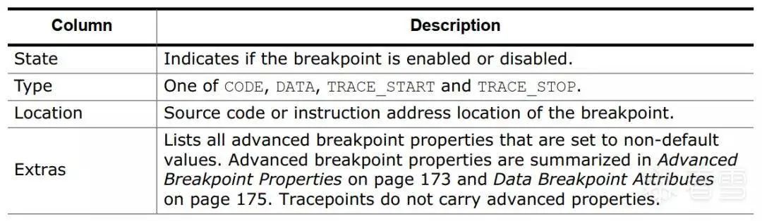 Analysis of BLE Communication in Loock Touch Smart Lock