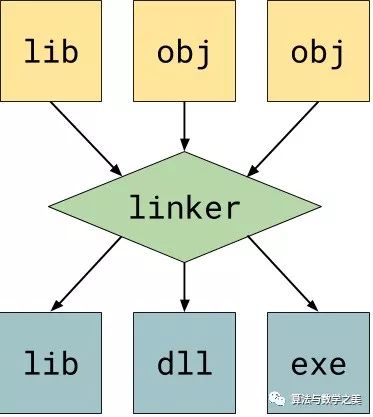 Understanding Compiler Principles for Everyone