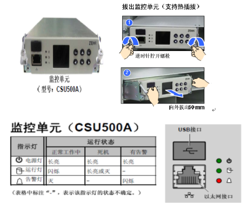 Management and Maintenance of Base Station Power Supply