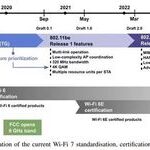 What Is Wi-Fi 7? Improvements Over Wi-Fi 6