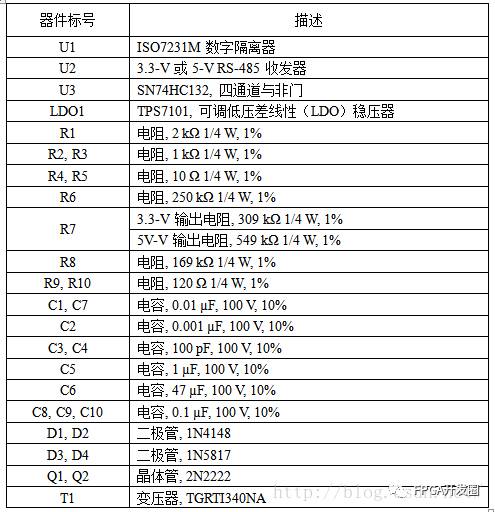 RS-485 Interface Circuit Guide