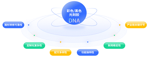 Colored/Black Photoresist in Display Technology