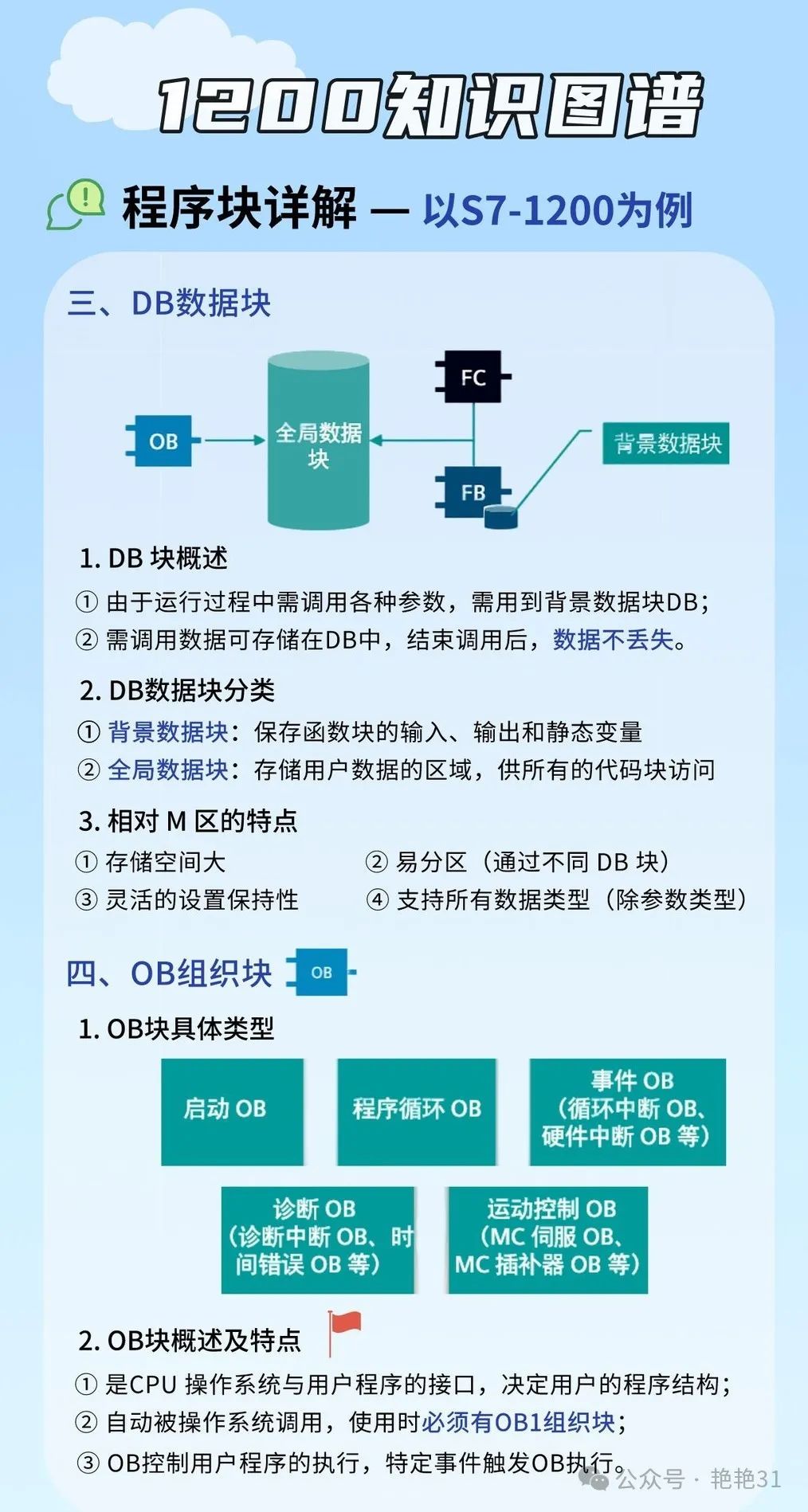 How to Design an Efficient Industrial Automation Solution with Siemens PLC