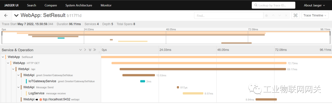 Exploring Link Tracing in .NET6 Industrial IoT Projects
