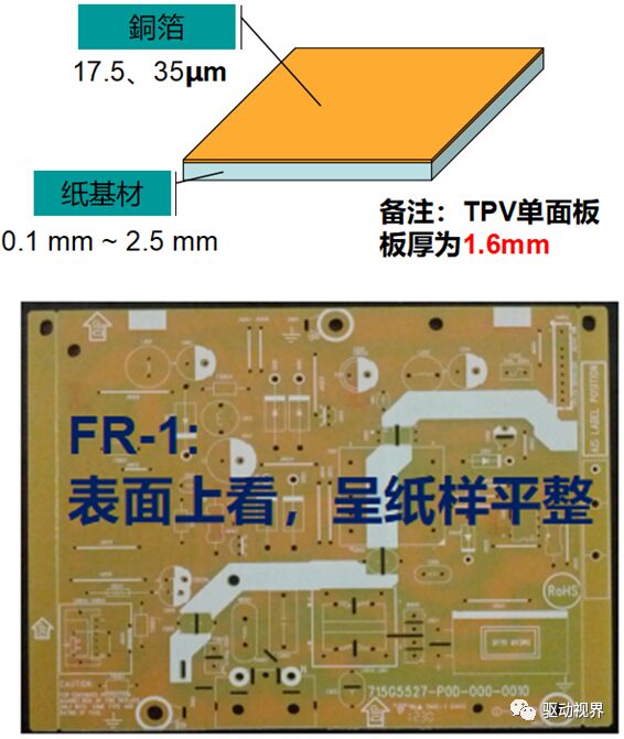 Introduction to PCB Material Basics