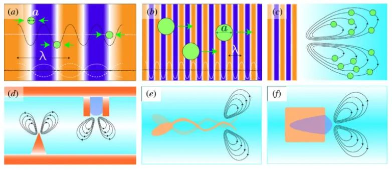Acoustic Actuators for Micro/Nanorobot Manipulation: Current and Future Perspectives