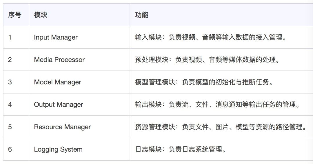 Huawei AI Capabilities Series: HiLens