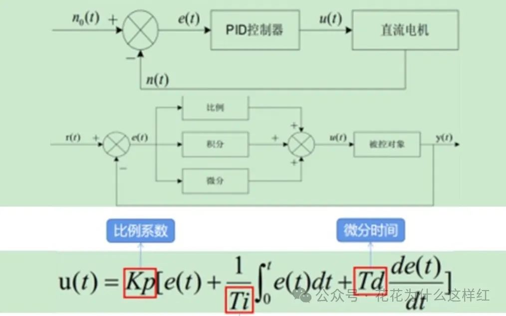 Exploring Advanced Functions of Siemens PLC: PID Control