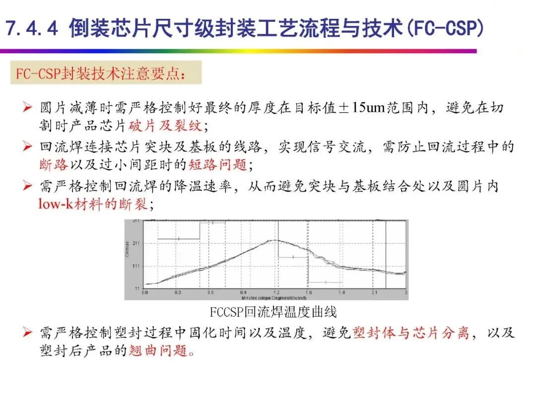 Automotive Grade Chip Packaging Technology