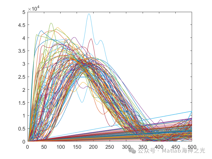 Multi-Agent Control Based on Matlab for Flocking, Target Tracking, and Obstacle Avoidance