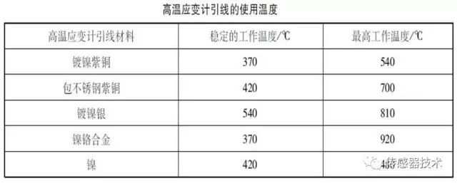Understanding Resistive Sensors