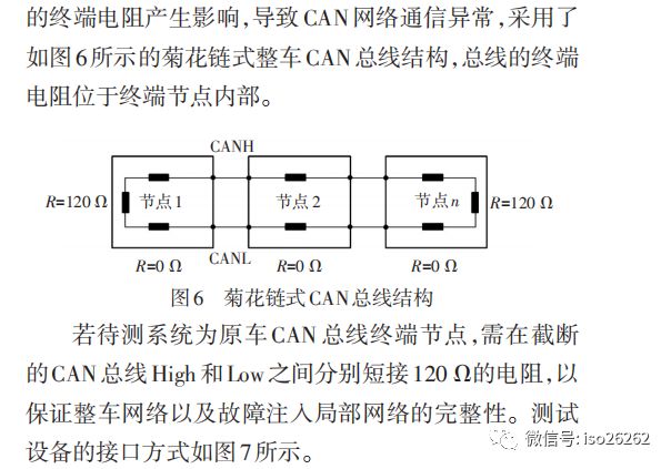 Fault Injection Testing Method for Vehicle E/E Systems Based on ISO26262
