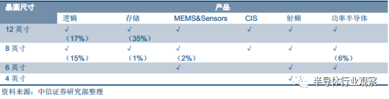 Comprehensive Introduction to Semiconductor Wafers