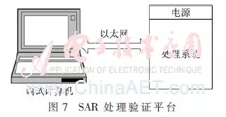 SAR Processing Research and Design Based on Multicore DSP Interconnection Architecture