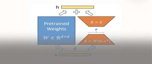 Understanding LoRA: The Right Approach to Fine-tuning LLMs