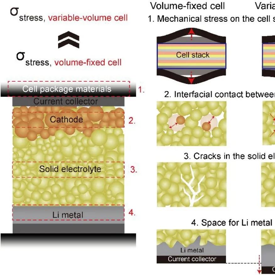 Major Challenges and Industrial Prospects of Sodium Battery Membranes