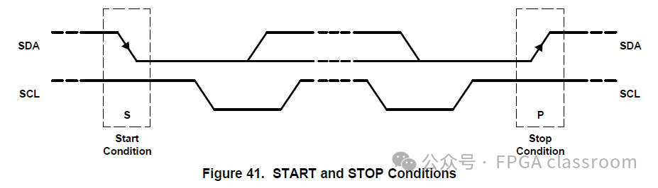 A Simple Method to Drive DAC5571 - Simplified IIC