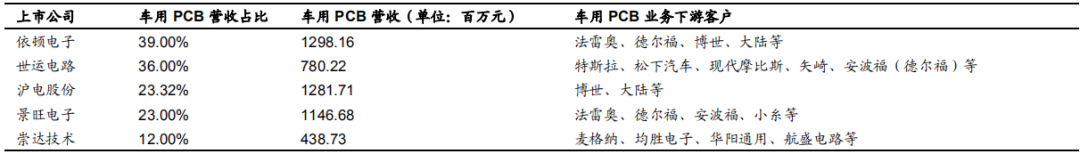 The Past and Present of Domain Controllers and Industry Chain Analysis
