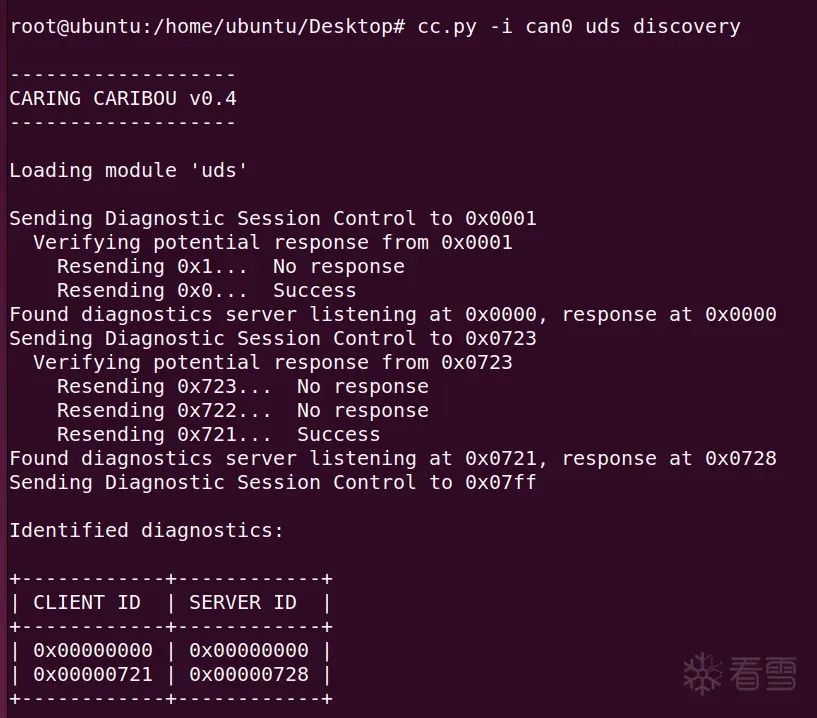 Hands-On UDS Diagnostics Using STM32 Development Board