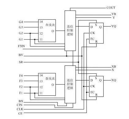 FPGA Working Principles and Introduction