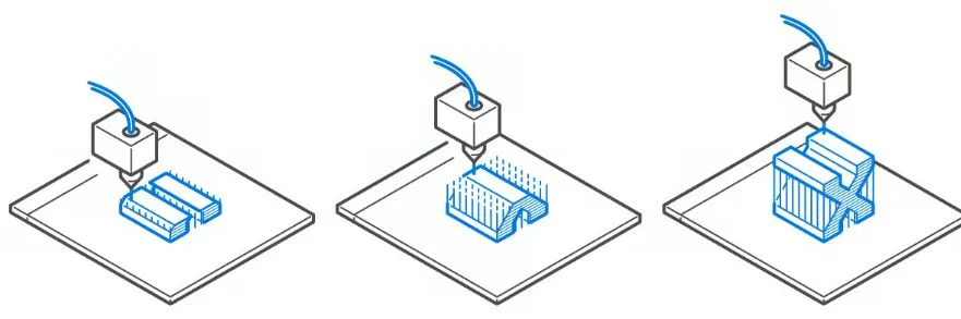 Understanding 7 Mainstream 3D Printing Technologies