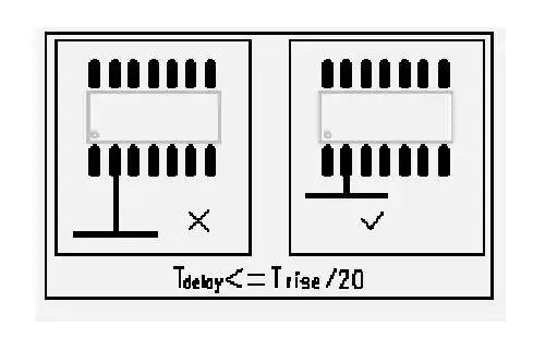 PCB Design Experience Summary