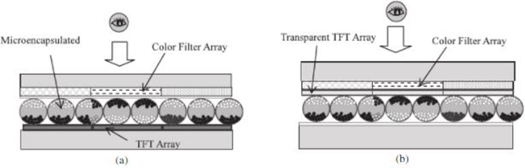 Research Progress on Flexible Thin Film Transistors for E-Paper