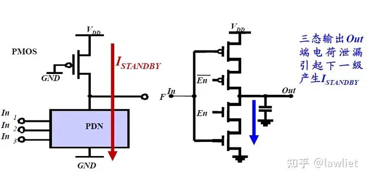 Low Power Design for SoC Systems (Part 1) Introduction