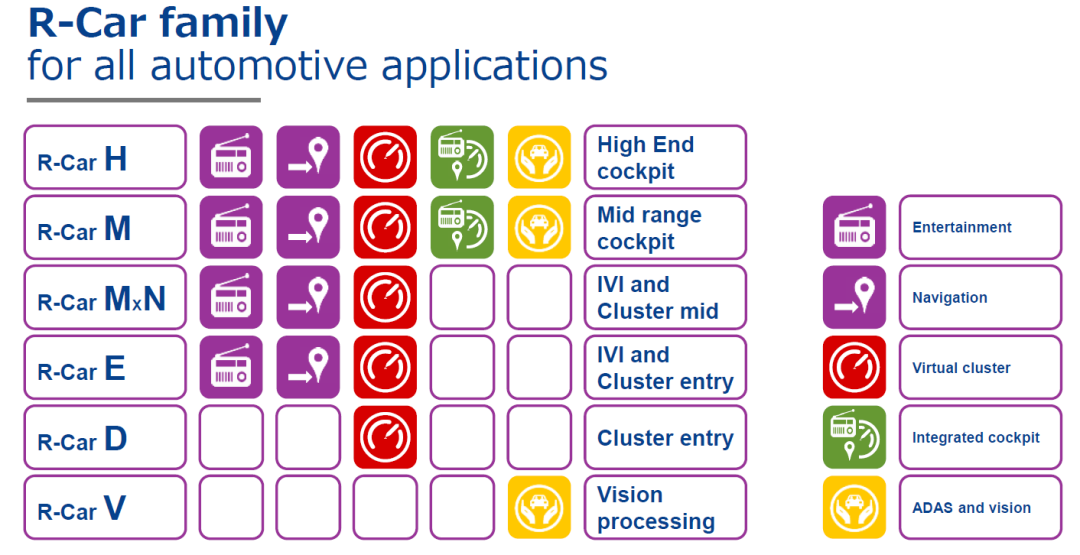 Mainstream Autonomous Driving Chips and Platform Architecture (Part 3) Low-Computing Power Platforms