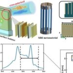 High-Q Metasurface Signal Isolator for Portable MRI Devices