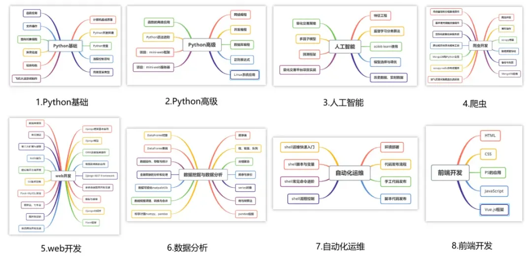 Beginner's Guide to Python Web Scraping: Easy to Understand