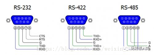 Implementation Methods of RS-232, RS-422, and RS-485